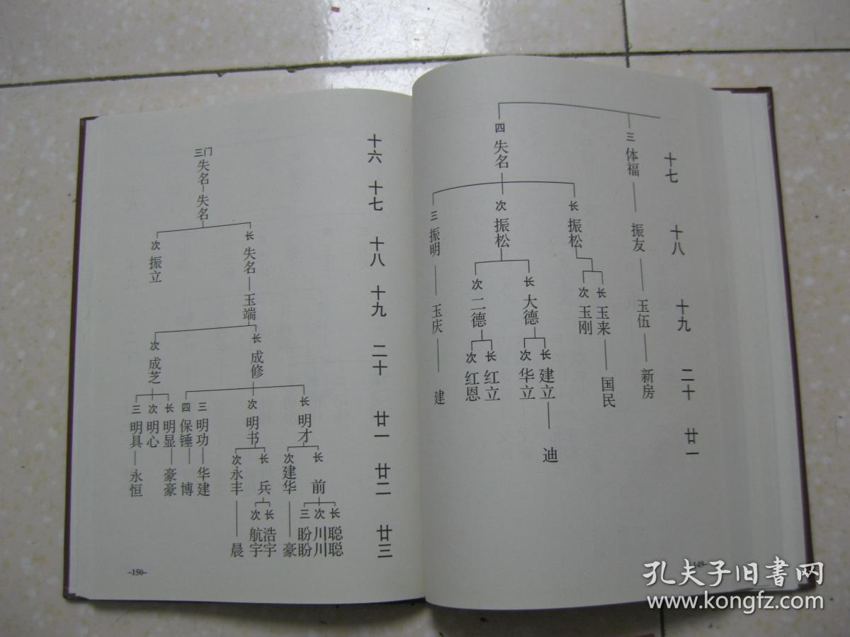 居住在康湾村,黄滩村,康下楼村,康店村,西华县康桥村,北五庄村,聂堤村