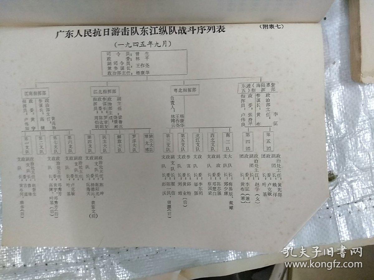 广东人民抗日游击队,东江纵队史大事年表(初稿)