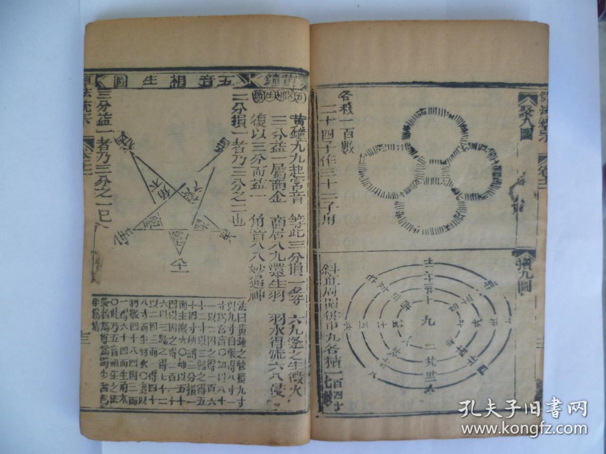 明万历版--算法统宗大全_程大位_孔夫子旧书网