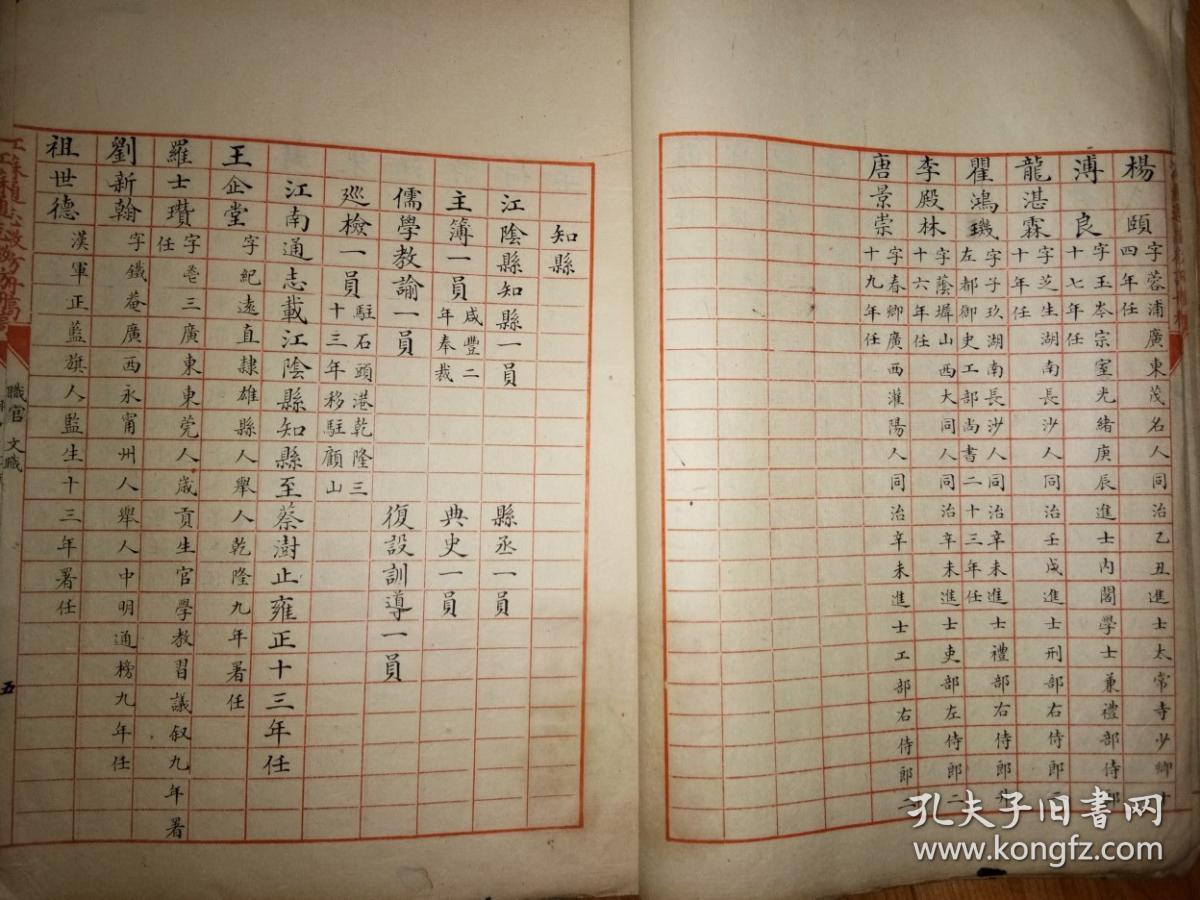 通志稿江阴县征访稿》(相当于江阴县志)8大册几十万字小楷精美稿本,首