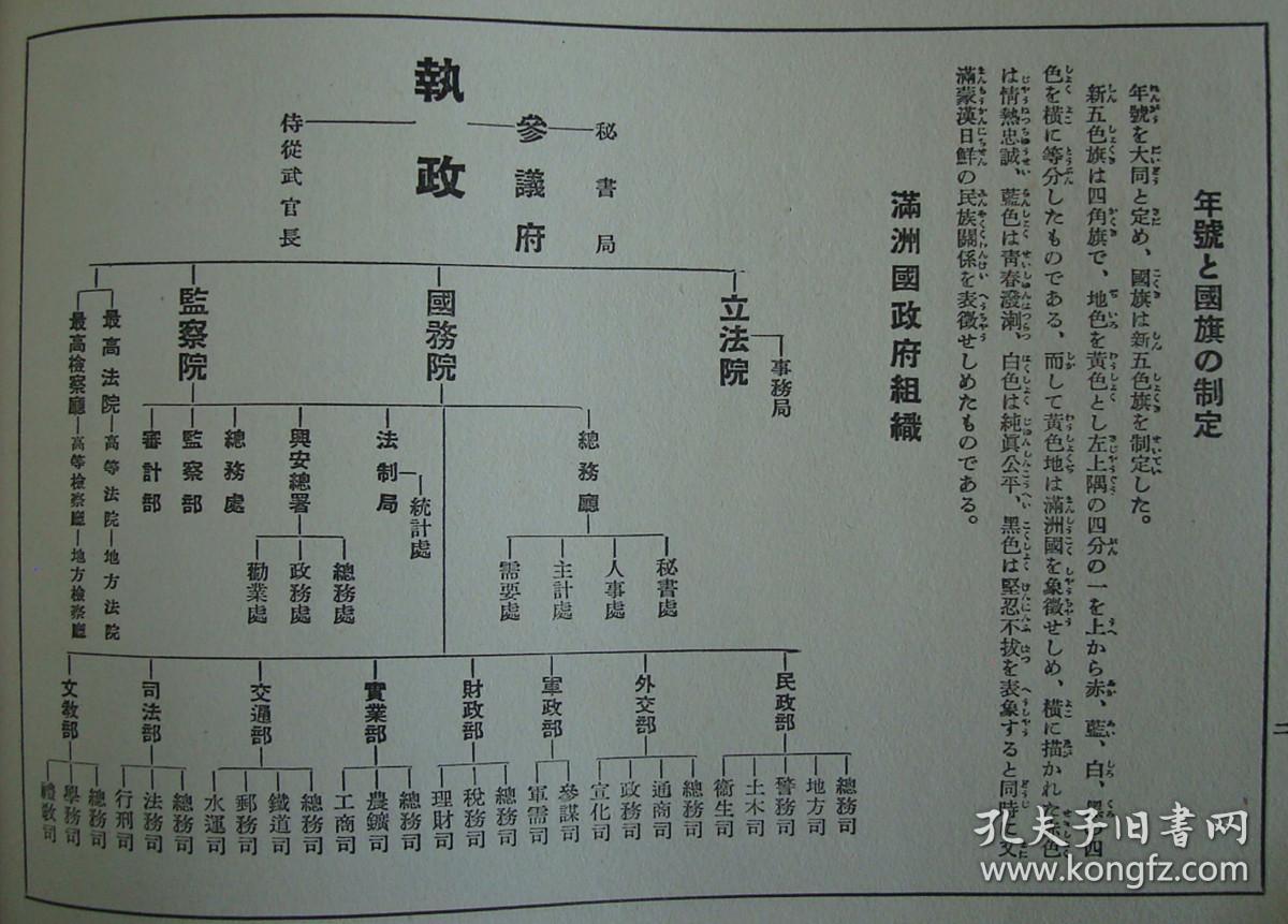 满洲国建国宣言,满洲国歌!满洲国执政-溥仪,夫人-婉容,新满洲国首脑!