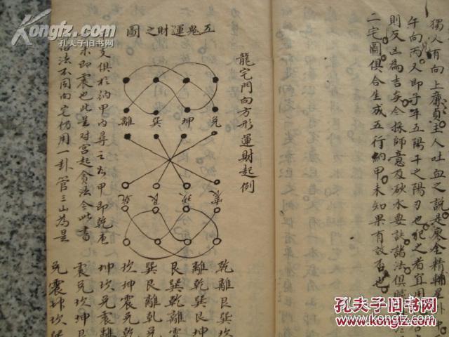 五鬼运财宅法布局