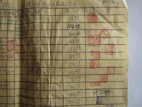 1959年5月上海海关学校行政人员及勤杂工工资