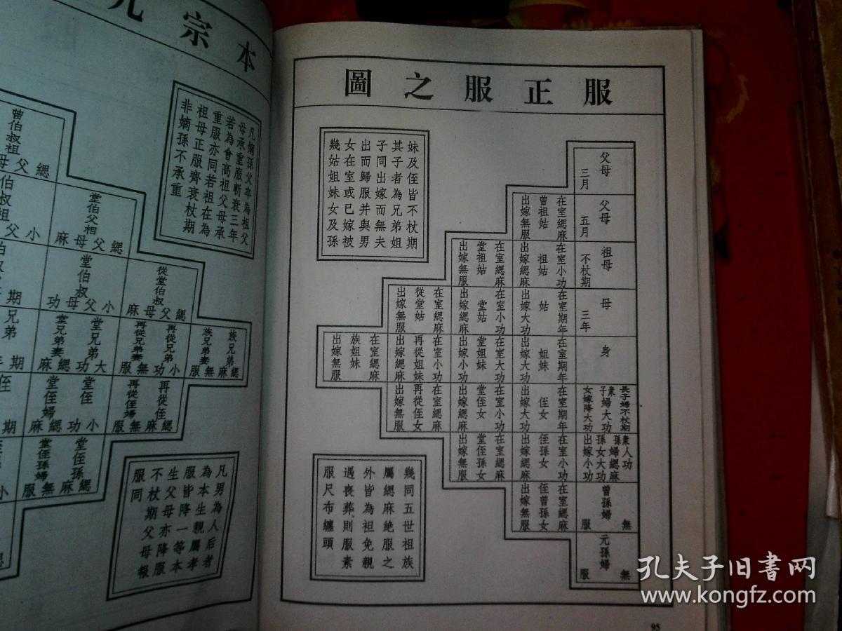 张氏族谱一一湖南岳阳市,"大桥关张氏族谱"