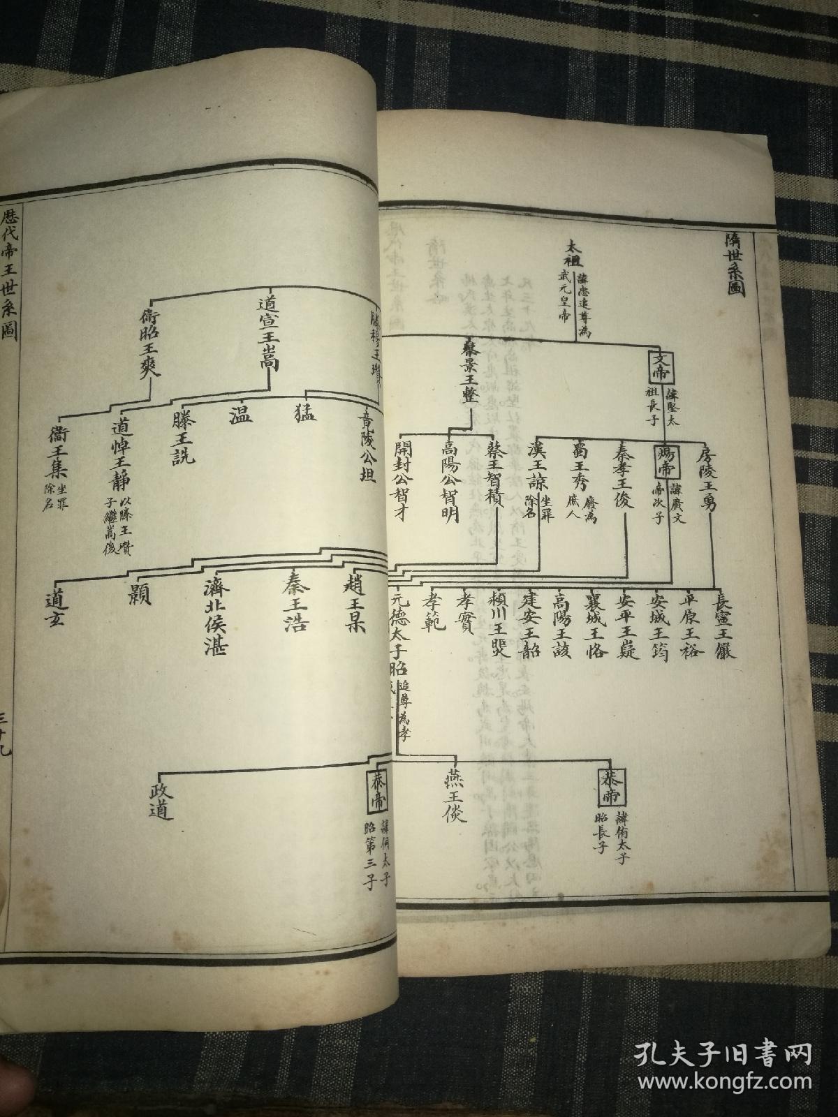 【历代帝王世系图】清代宣统陆军部刷印处印本,线装白纸一册全,记录从