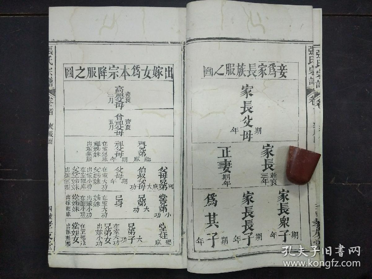 b6415 光绪《孝友堂张氏宗谱》谱头卷首两册178面白纸