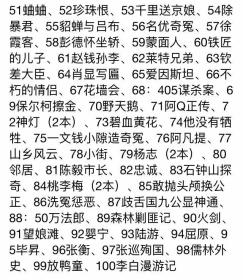 武松简谱_武松杀嫂唢呐简谱(2)