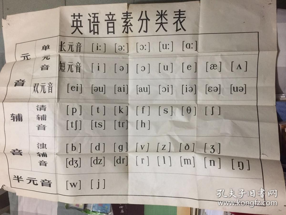 英语音素分类表