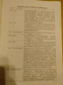 2册合售:中国2002年投入产出表部门分类解释