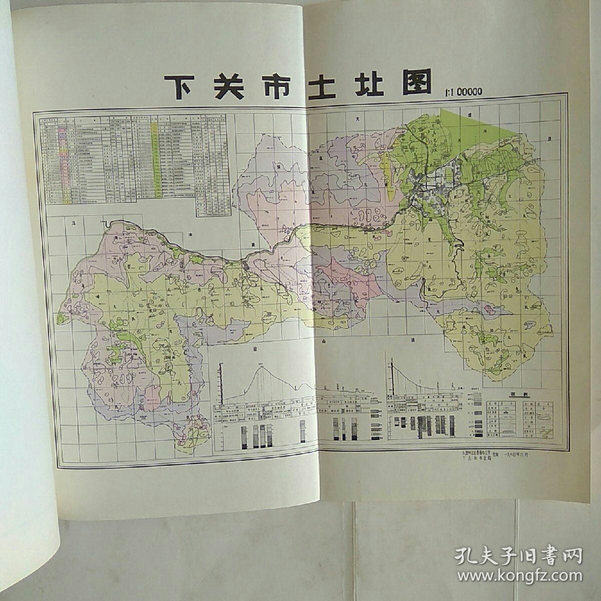 下关土壤(带土壤彩色地图)