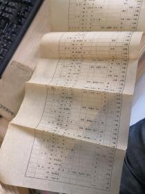 近代风水学 堪舆学大师级 沈竹礽著述自印本 《