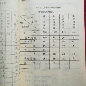 灵石人口_请以下人员到灵石管理中心报道