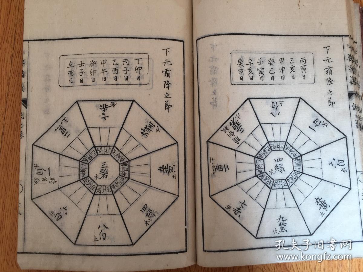 《九星图说 日要精义大成》两册全,大部分都是八卦图