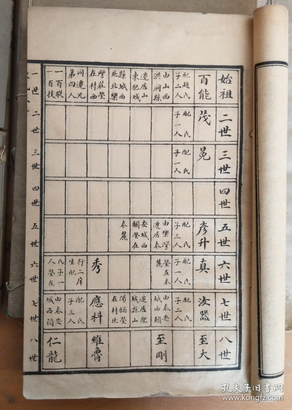 张氏族谱(山东肥城)一函六册,存四册