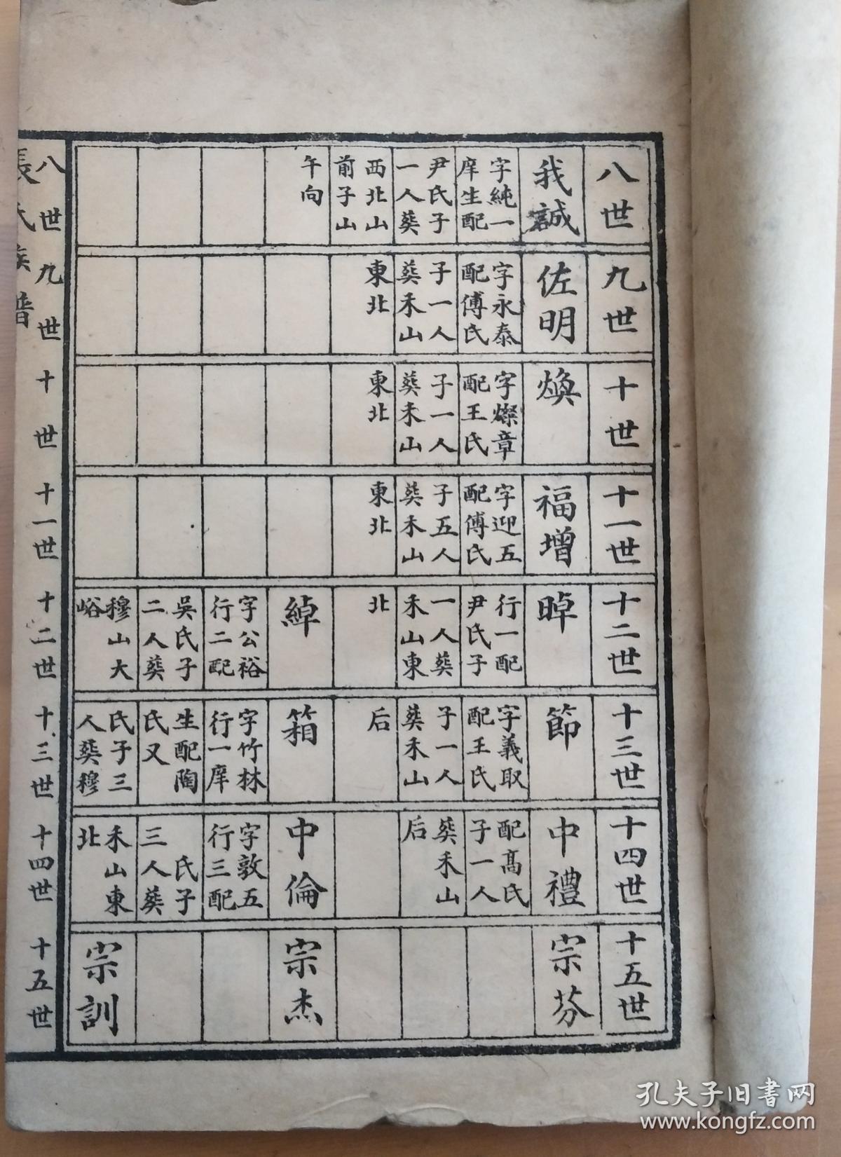 张氏族谱(山东肥城)一函六册,存四册