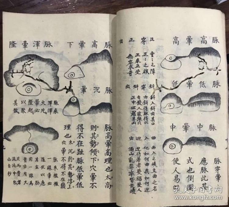 清代手抄风水四册 辨龙水配合 龙星龙穴阴阳辨 五星葬
