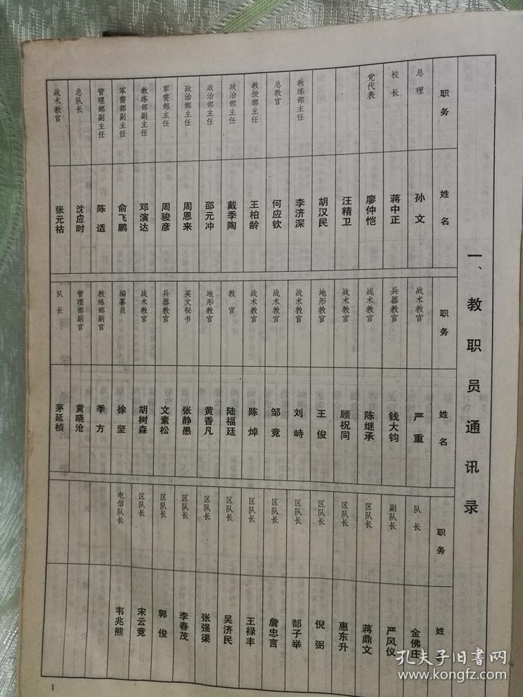 黄埔军校同学录((从黄埔一期到陆军军官学校第二十三期同学录包括死亡