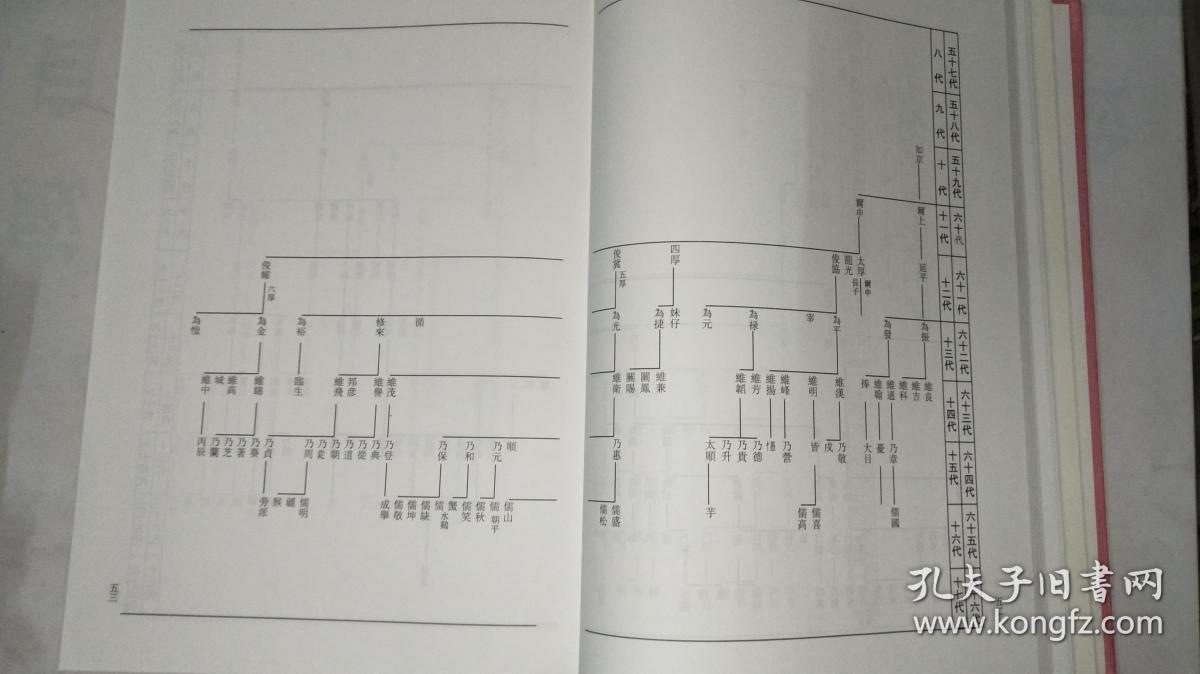 《潮汕翁氏族谱》有签名赠