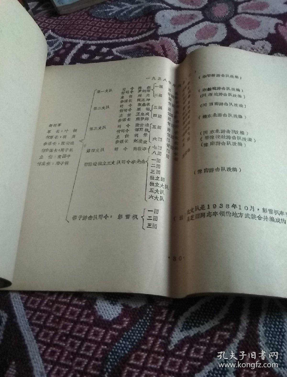 中国工农红军,八路军,新四军,人民解放军编制序列表