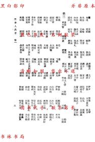 清朝人口表格_人口普查表格图片(2)