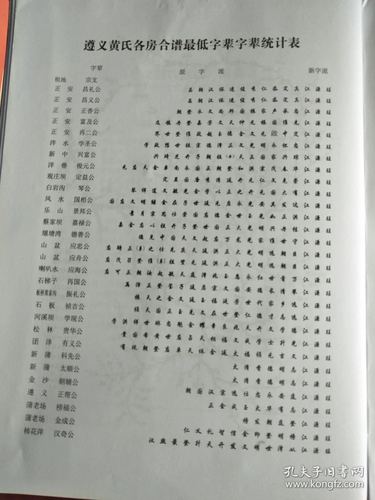 黄氏族谱 遵义黄氏族谱 硬精装 大16开 1140页 售原谱
