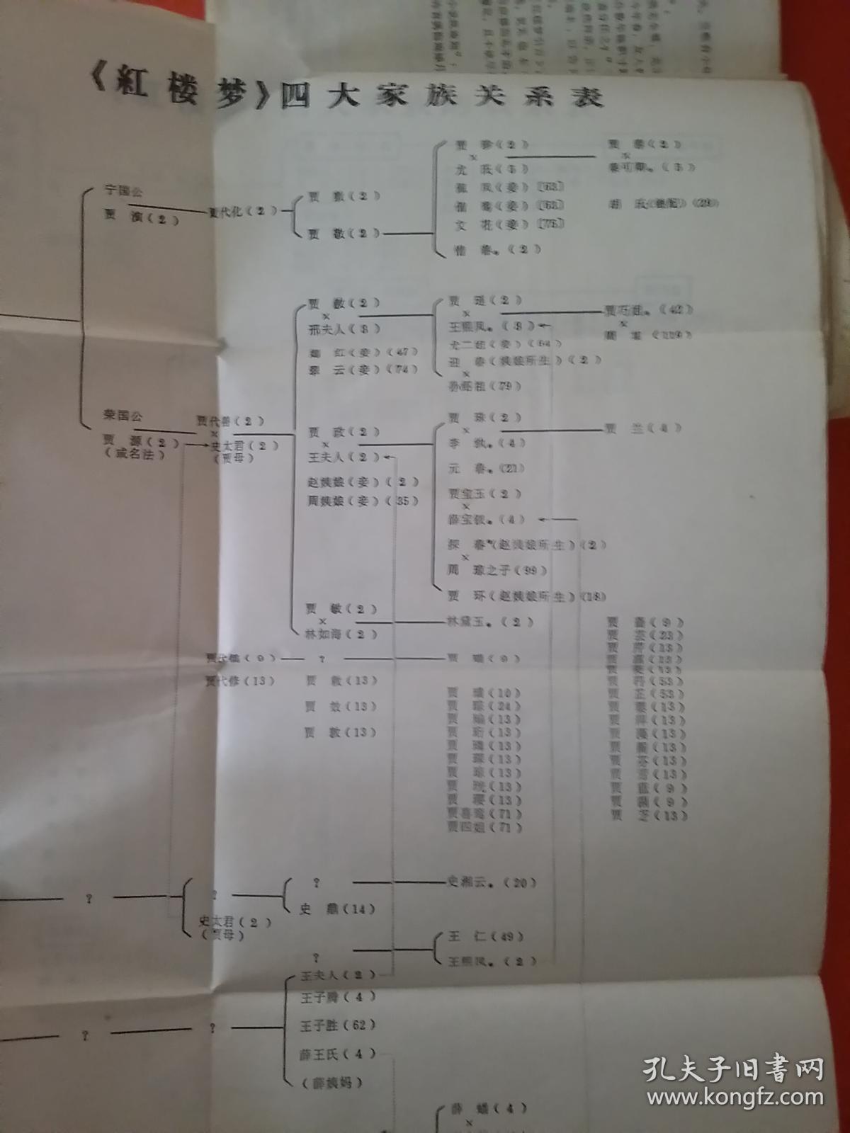 红楼梦评论资料选(内有红楼梦四大家族关系表)