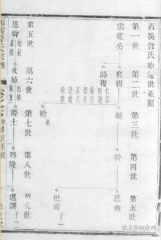 管氏宗谱【孝思堂】(电) d 西溪 云从公支 (云从公 讳