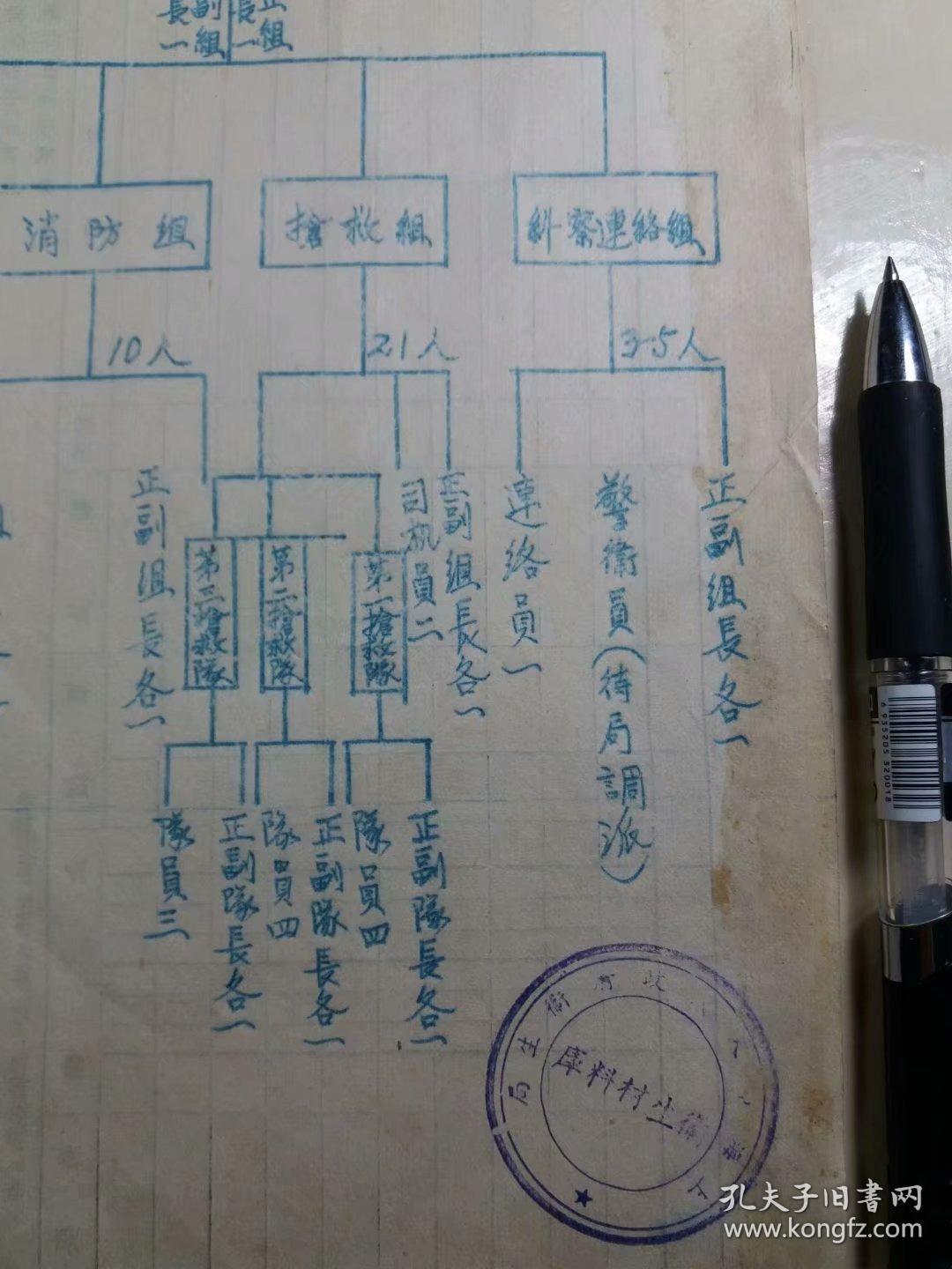 解放初手绘:上海人民政府卫生局防空抢救指挥组组织架构图表(防备国军