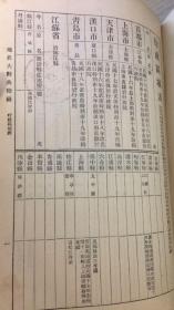 商务印书馆---中国古今地名大辞典 中华民国二