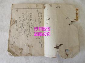 个大穴变化、满门打伤总方、跌打损伤、接骨外