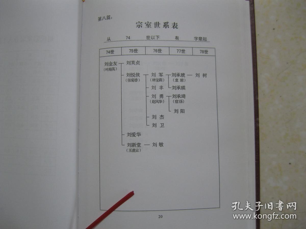 汉高祖刘邦后裔,祖籍江西筷子街,明末清初移居盘龙古邑,四大系脉分别