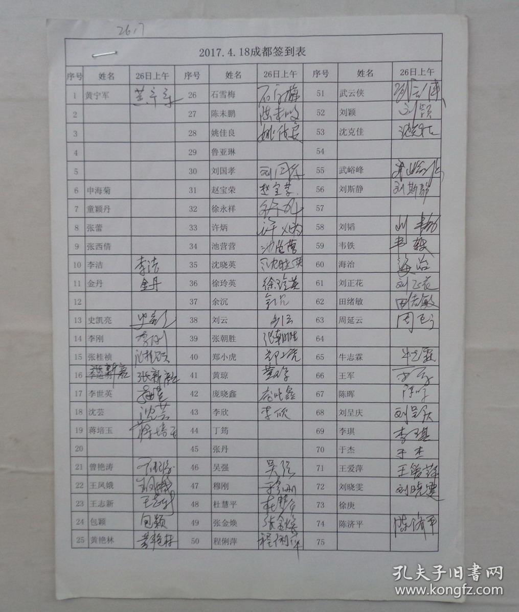 二百多位知名人士成都签到表 共四次签名,相当于八九百处签名 货号:第