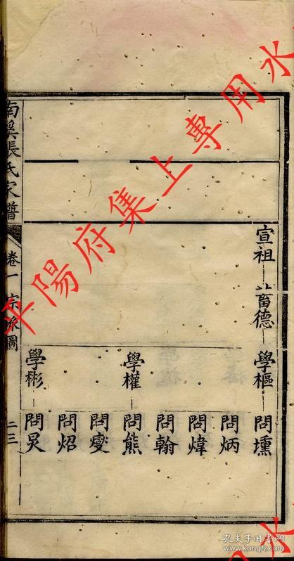 四川南溪 南溪张氏家谱 族谱 宗谱 家乘(复印本)