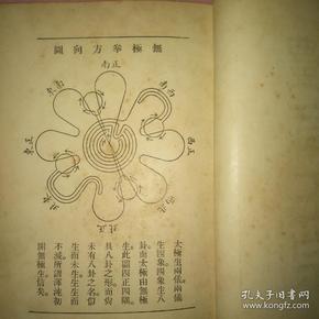 民国24年初版张三丰祖师真传《无极拳谱图说全卷》大32开精装一厚册