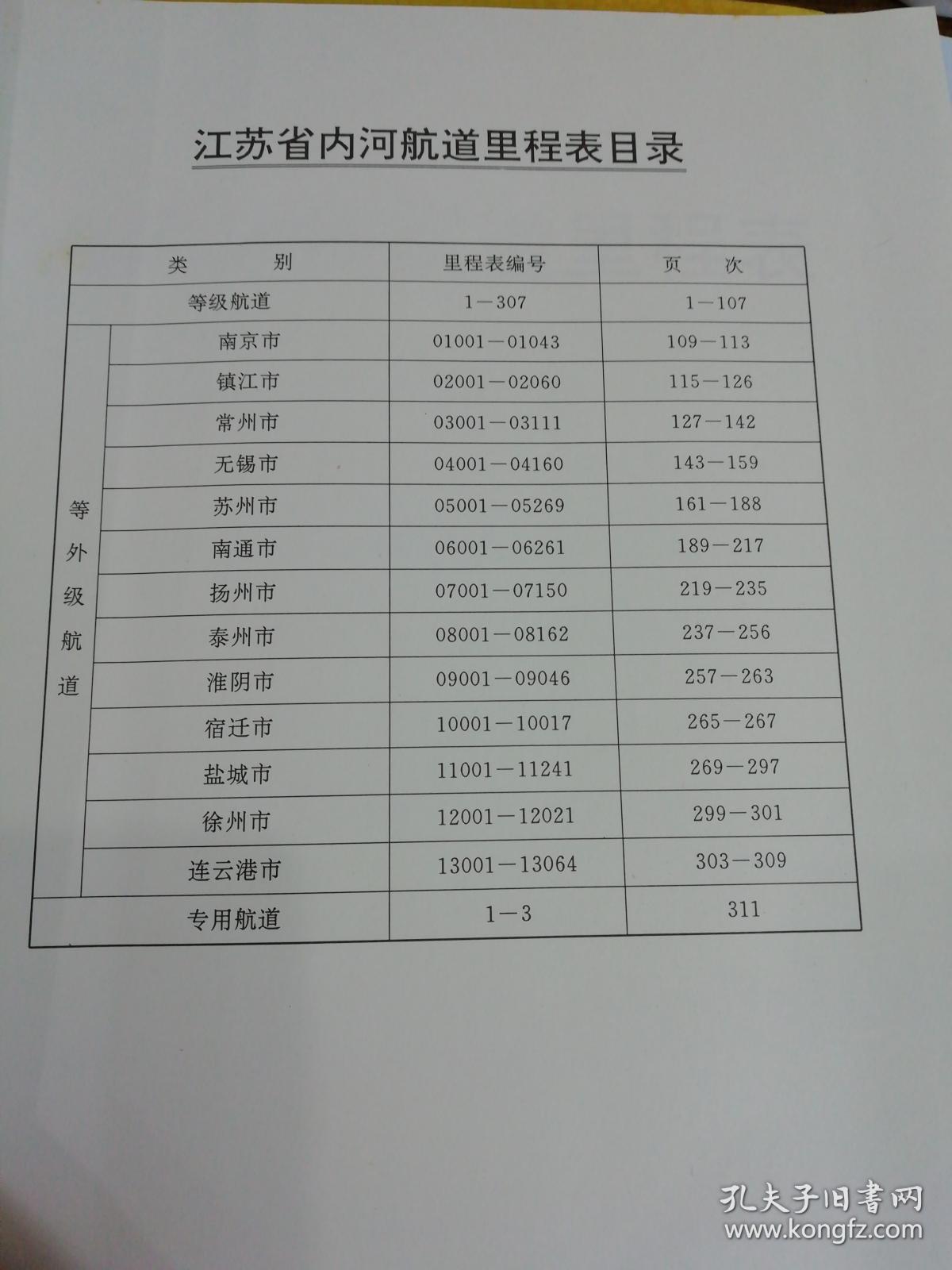 江苏省内河航道里程表