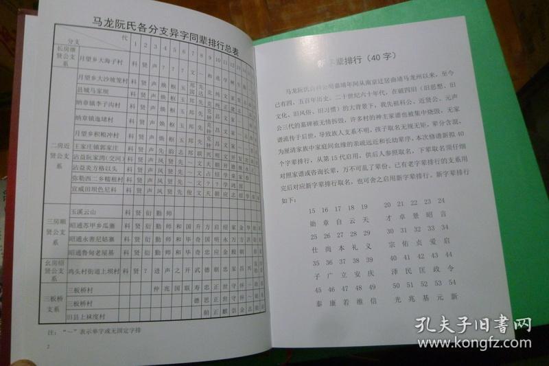 云南阮氏族谱【云南曲靖马龙支系】