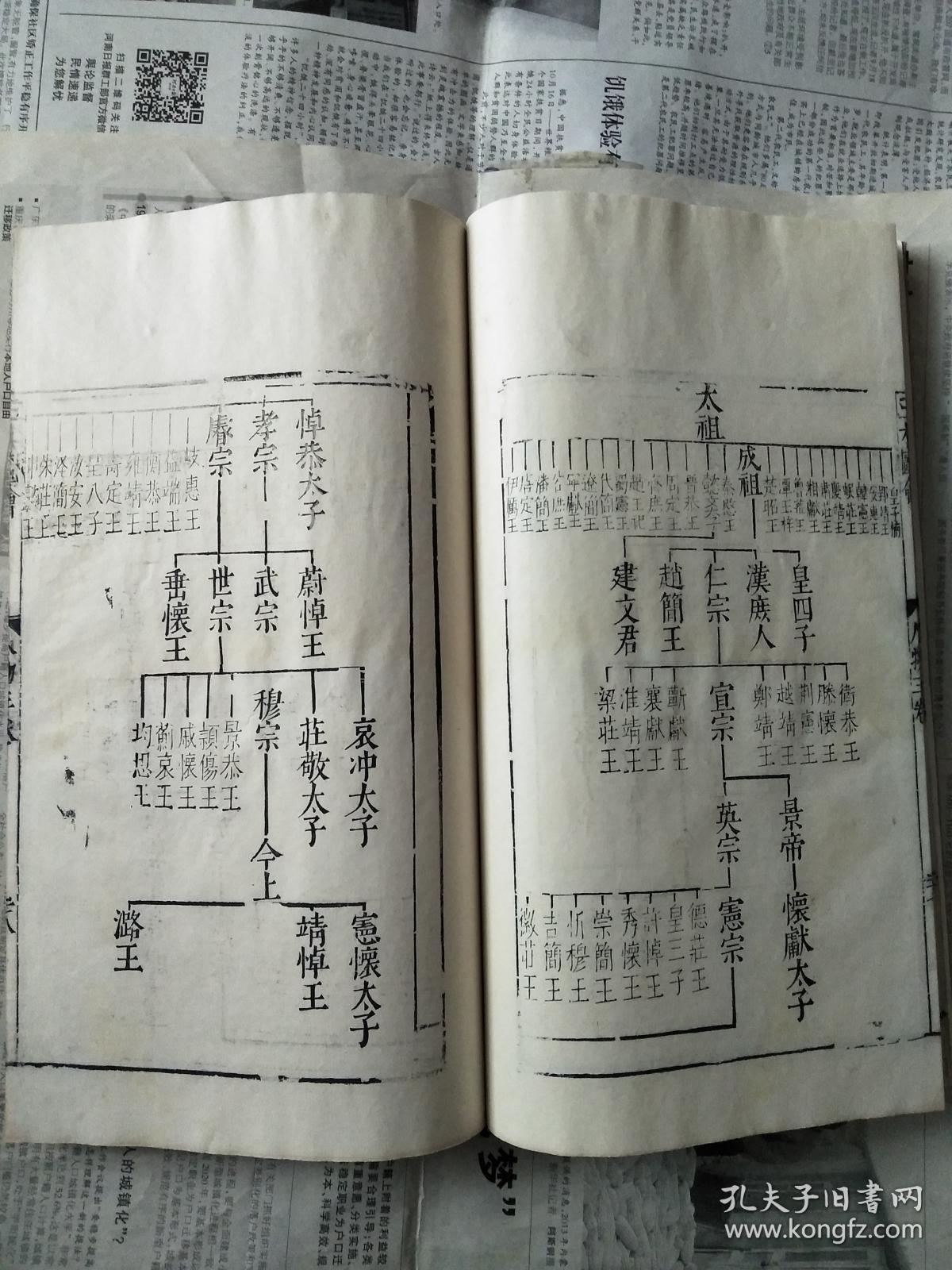 二,卷三共三册,历代帝王图版画明版明印,精美,汉高祖刘邦到明世宗嘉靖