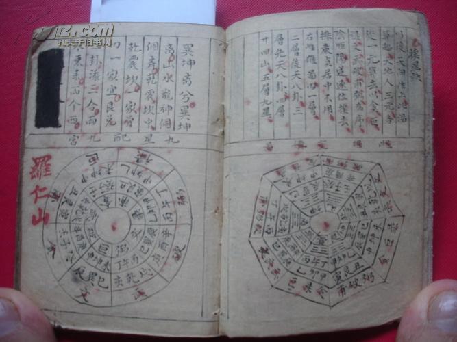清代:带精美绘图的手抄风水地理书{全}--北斗七星打劫