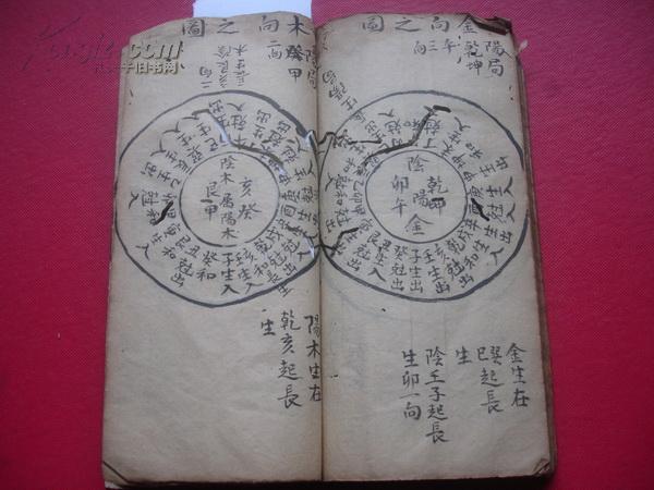 怎样看地理风水图解