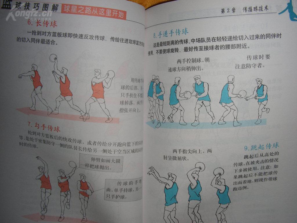 篮球技巧图解