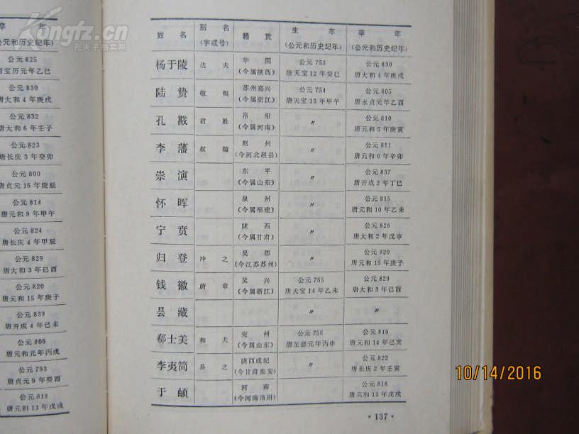 中国历史人物生卒年表