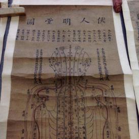 道光刻版 原装旧裱—脏腑明堂图·正人明堂图·伏人明堂图·侧人明堂