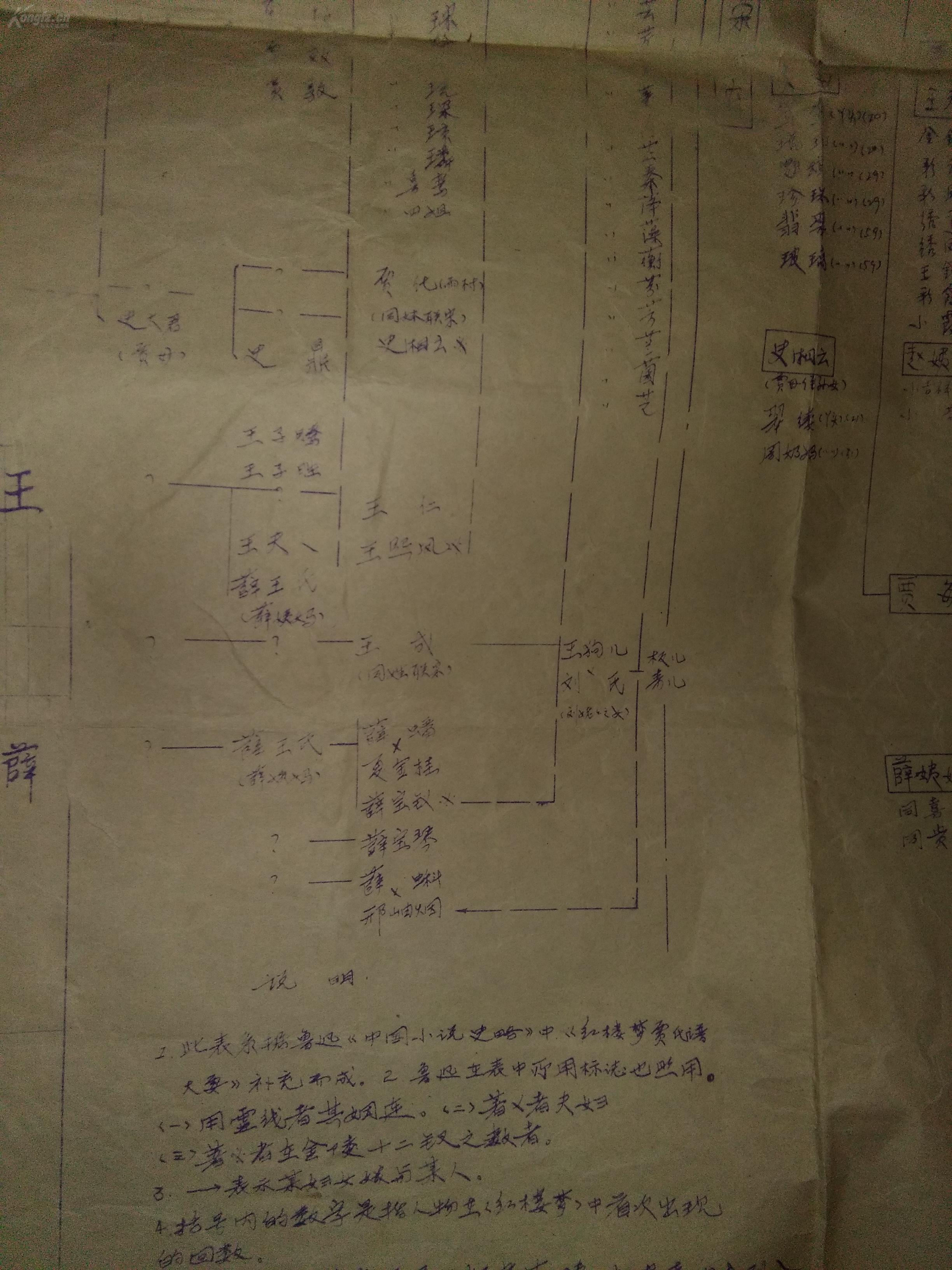 晒图版(蓝图)《红楼梦》四大家族关系表,四大家族奴隶关系表,为四开一