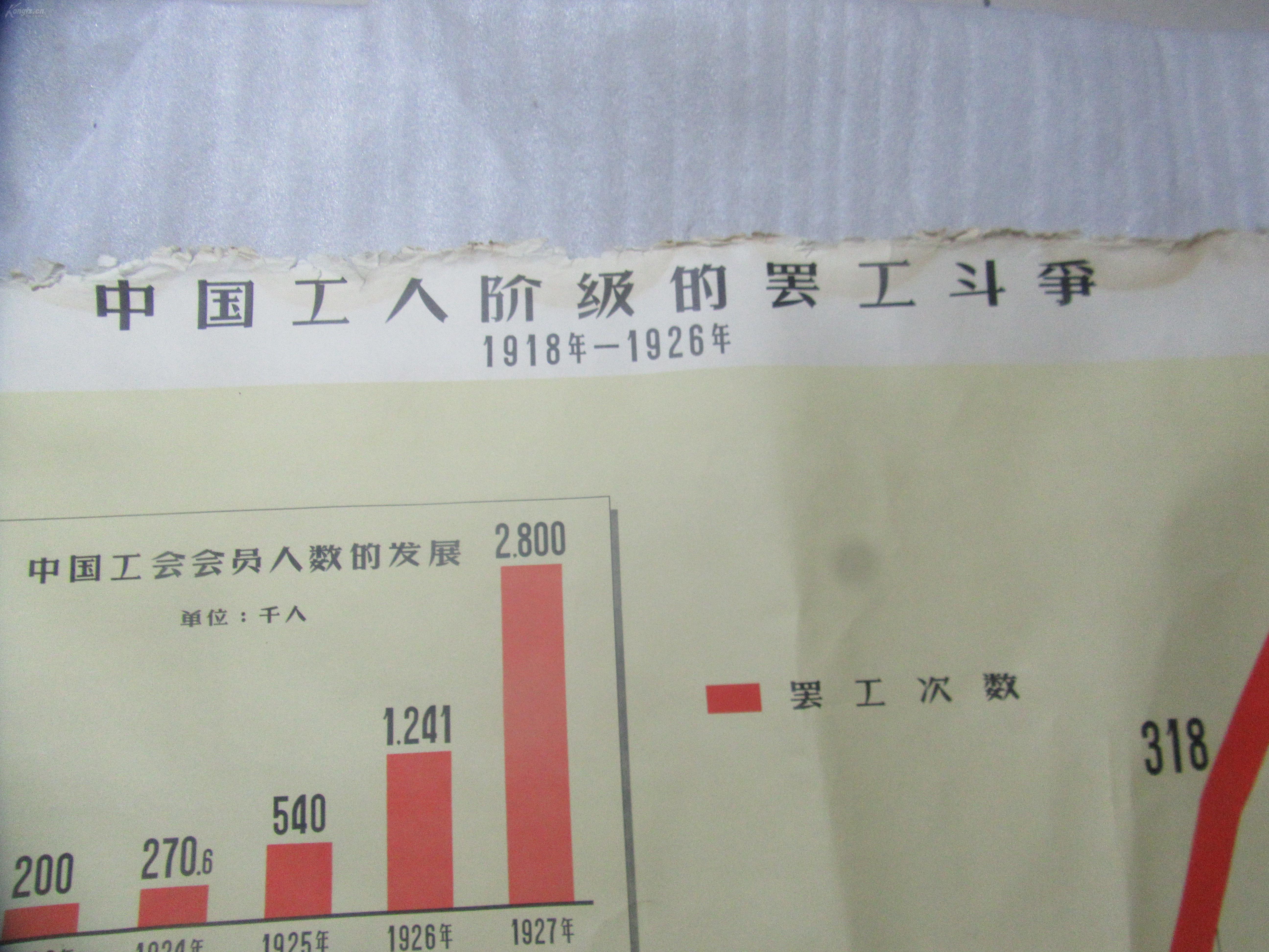 中国工人阶级的罢工斗争图纸一张17112248 1958年折叠