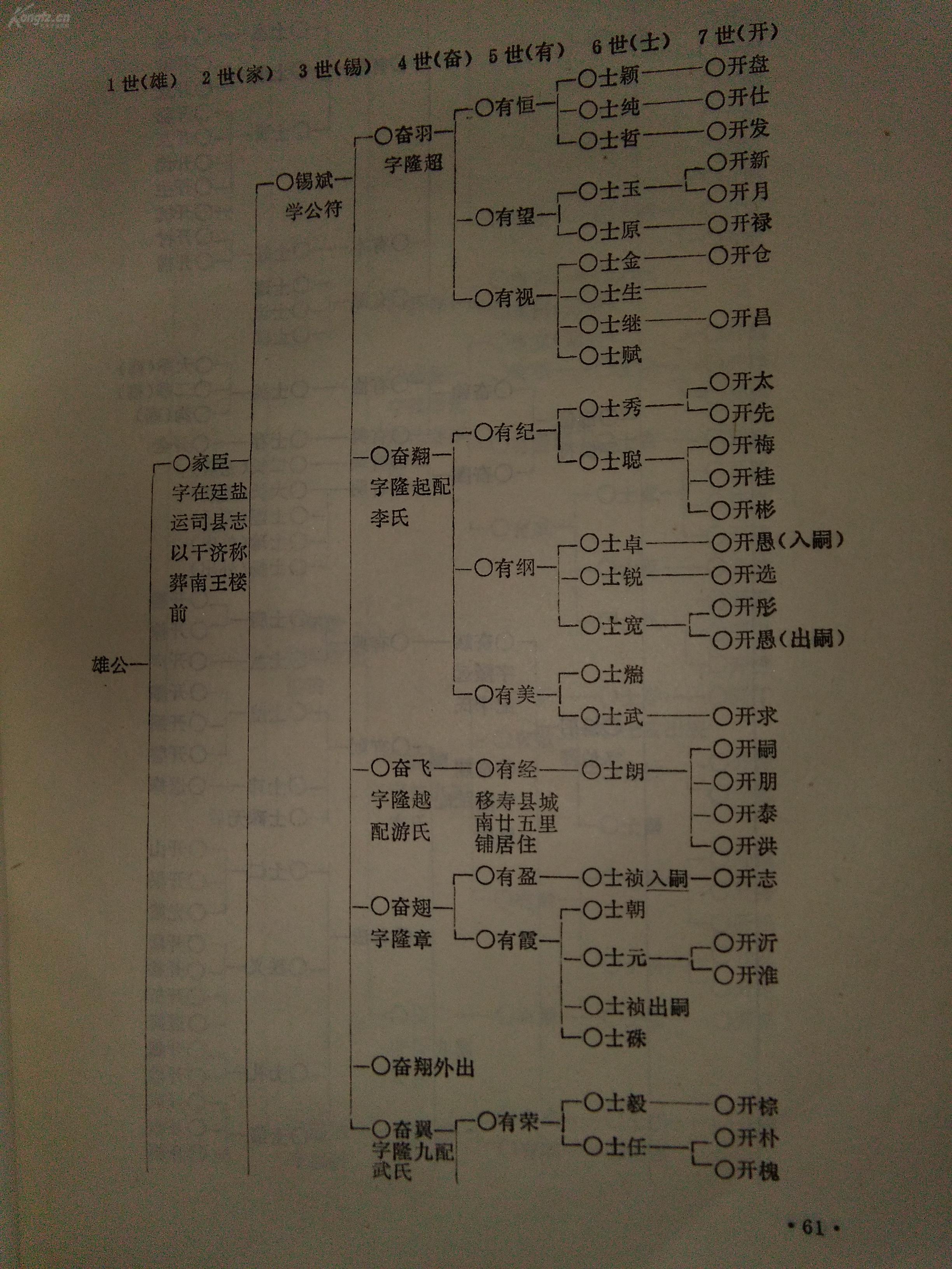 张氏家谱辈分大全,氏家大全辈分图,尚氏家大全(第2页)_大山谷图库