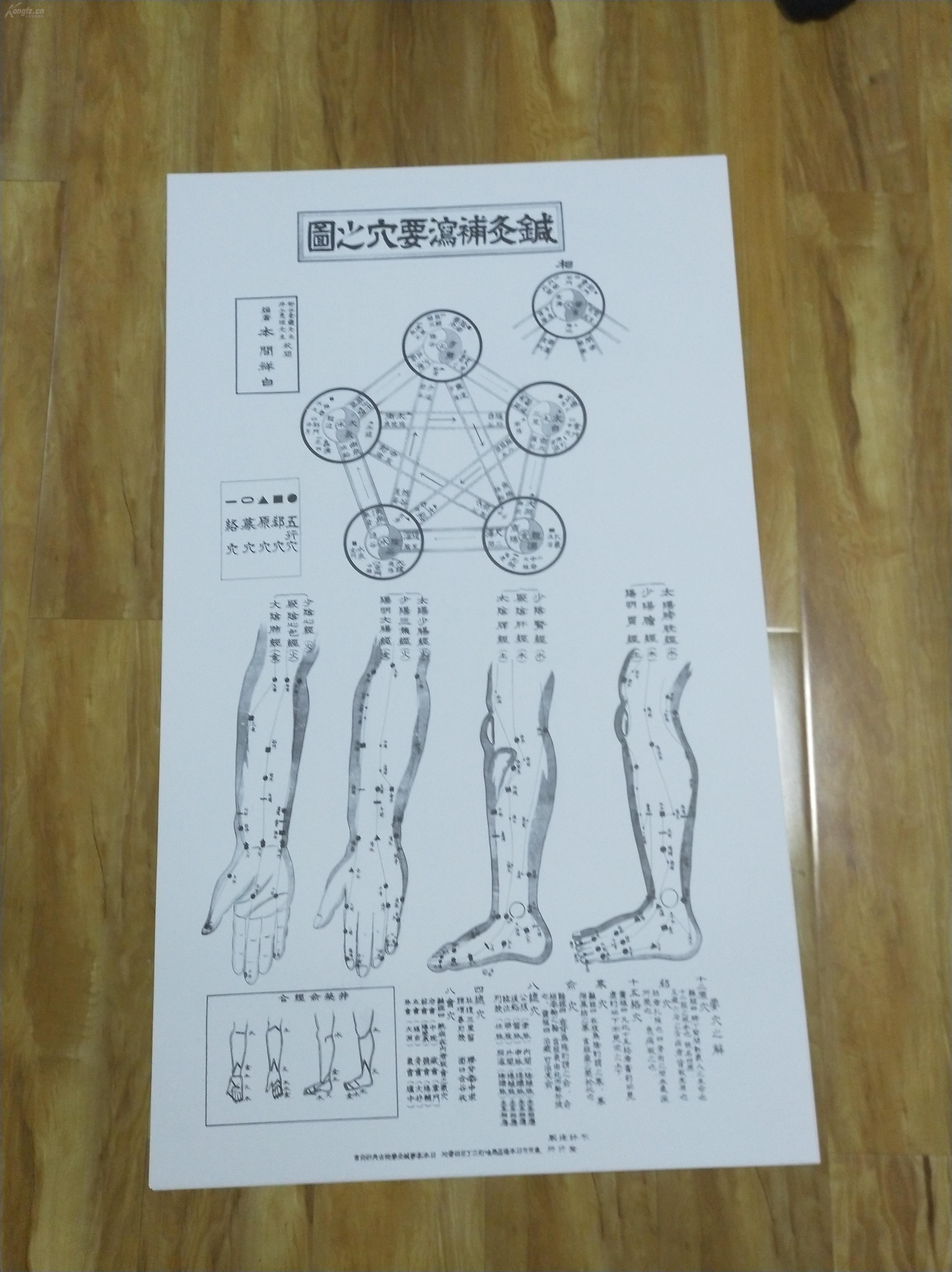 日本 本间祥白 ----针灸补泻要穴之图.开本50-85