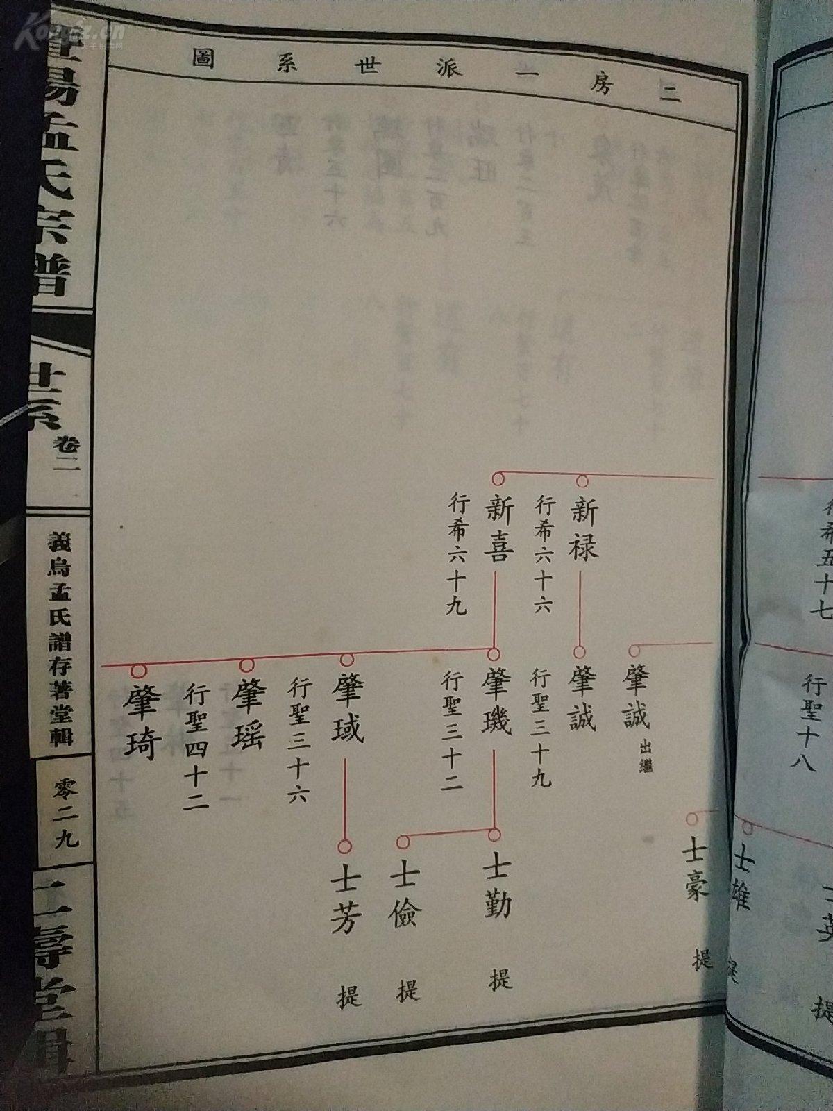 修谱线装精美,锦面,极少见源于亚圣孟子山东邹城的孟氏巨型族谱,孟氏
