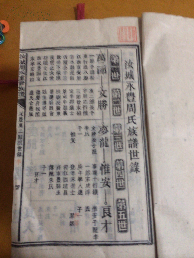 汝城周氏族谱 拍品编号:19802684
