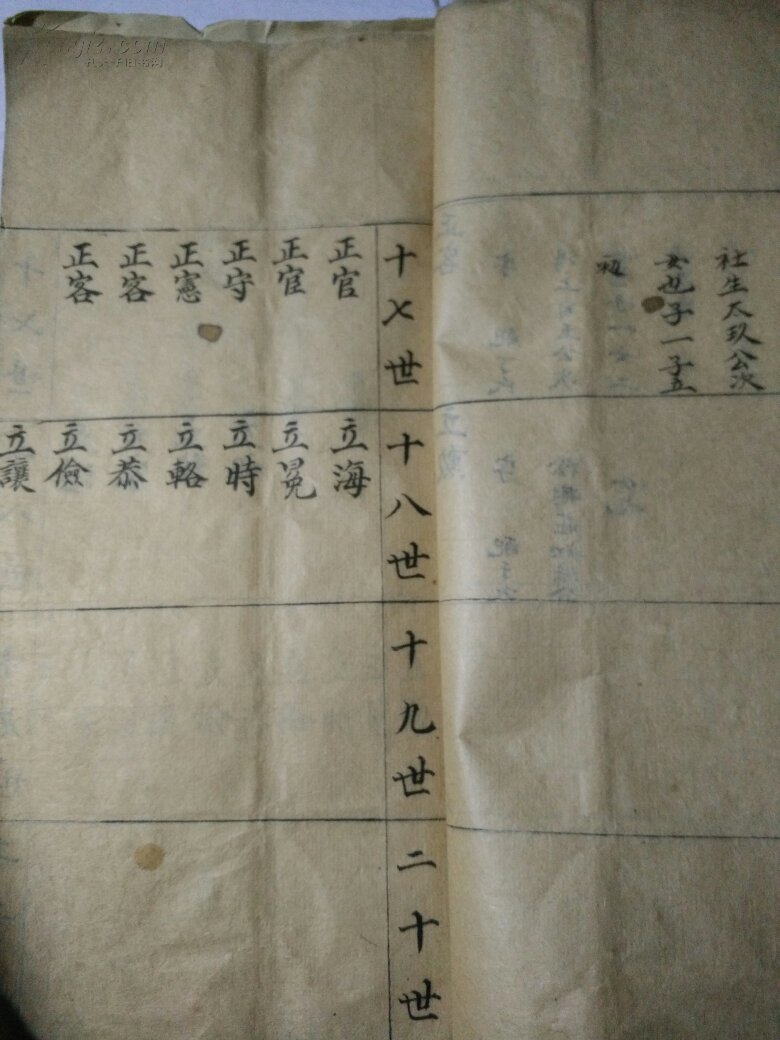 清代手抄《孙氏家谱》有残32开