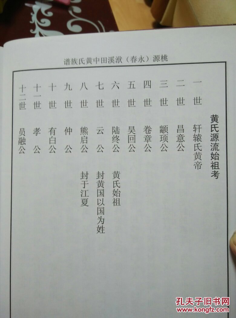 桃源洑溪田中黄氏族谱 卷一